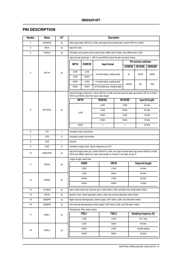 SM5842APT