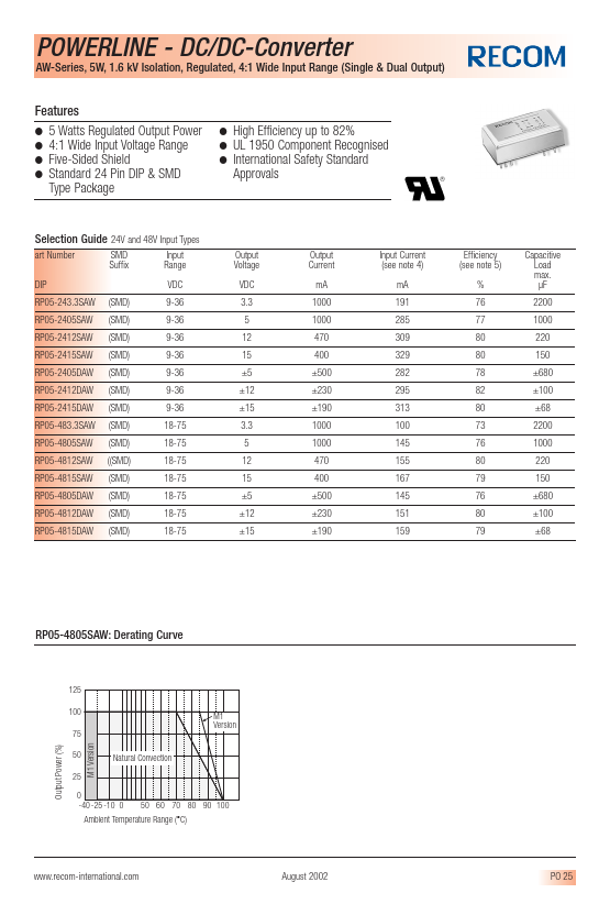 RP05-4805DAW