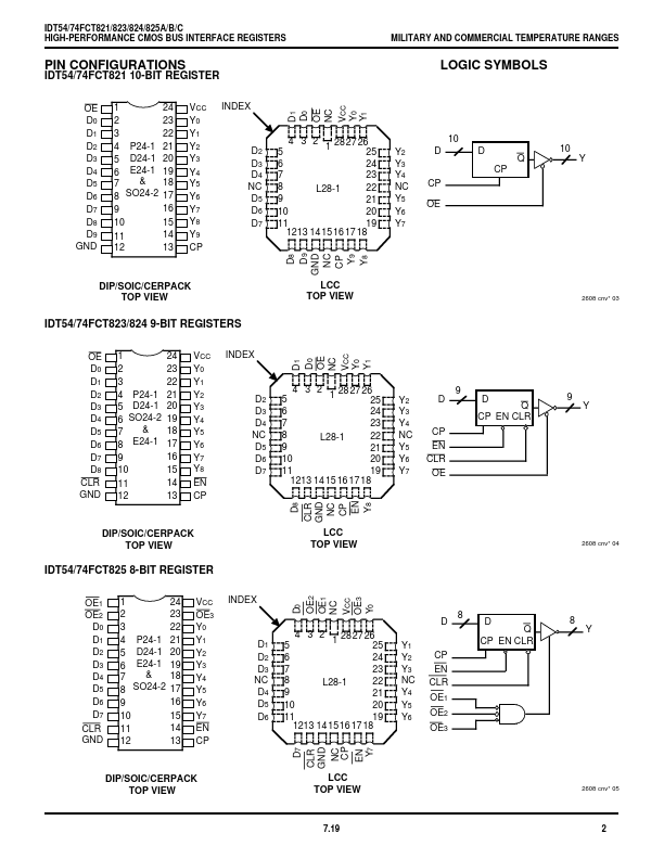 IDT54FCT823C