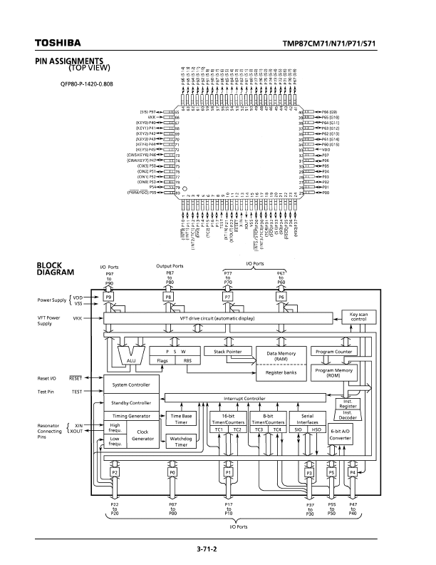 TMP87CM71F