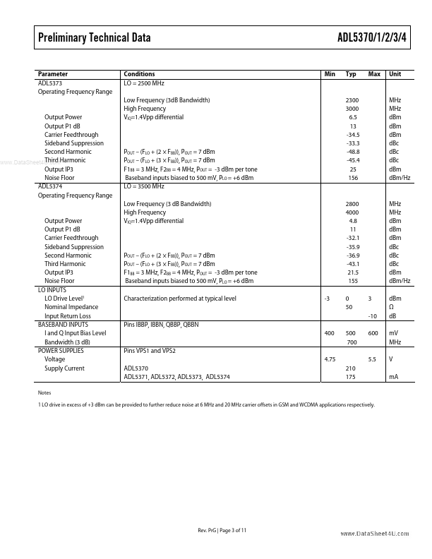 ADL5374