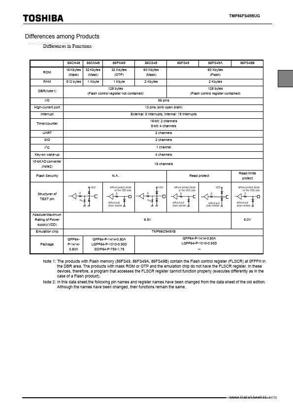 TMP86FS49BUG