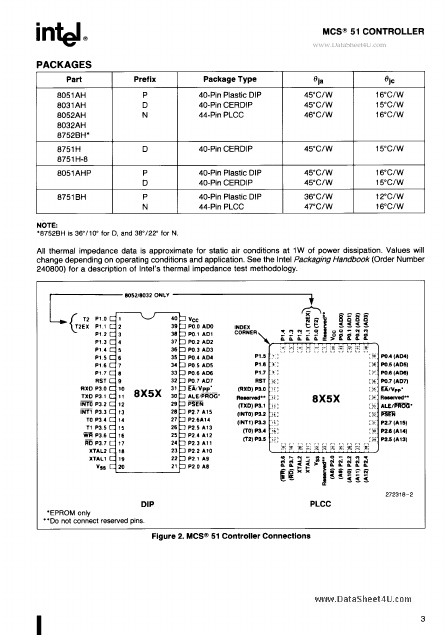 N8031AH