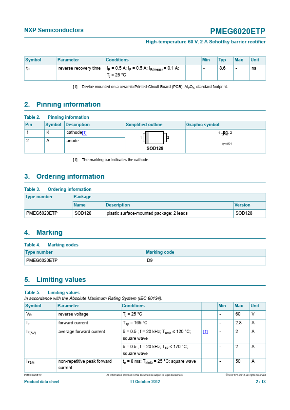 PMEG6020ETP