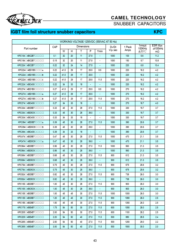 KPC684x3CD5B7xxxx