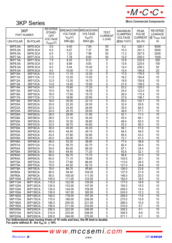 3KP220A