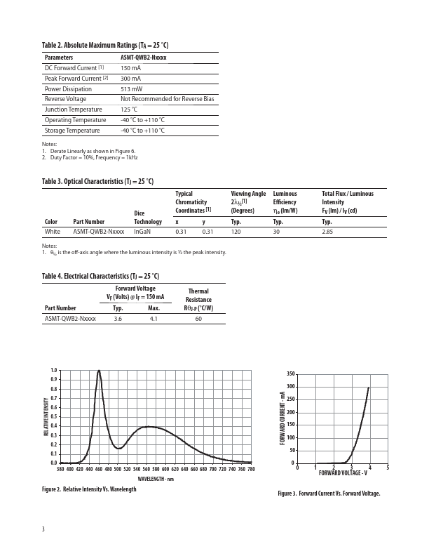 ASMT-QWB2-NEF0E