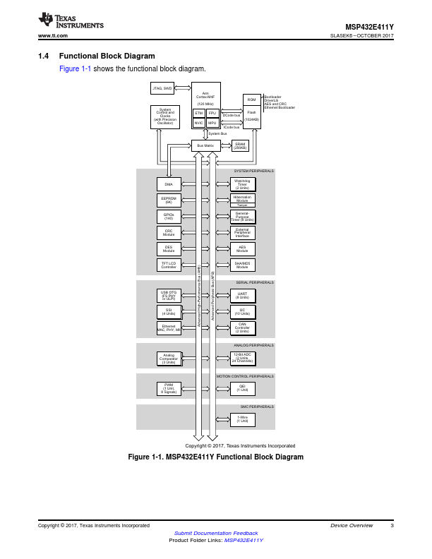 MSP432E411Y