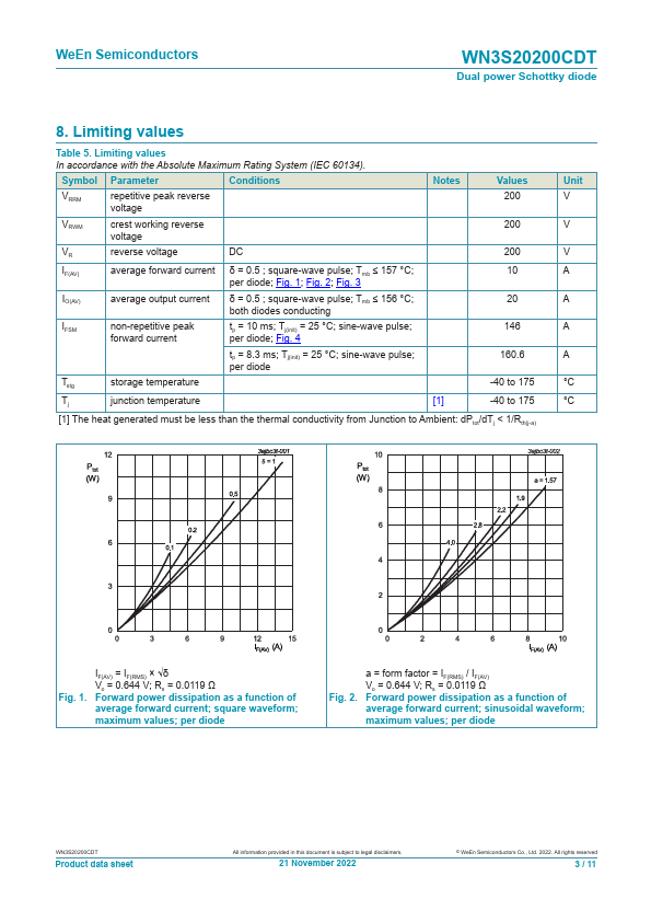 WN3S20200CDT