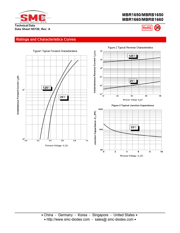 datasheet Preview Page 3