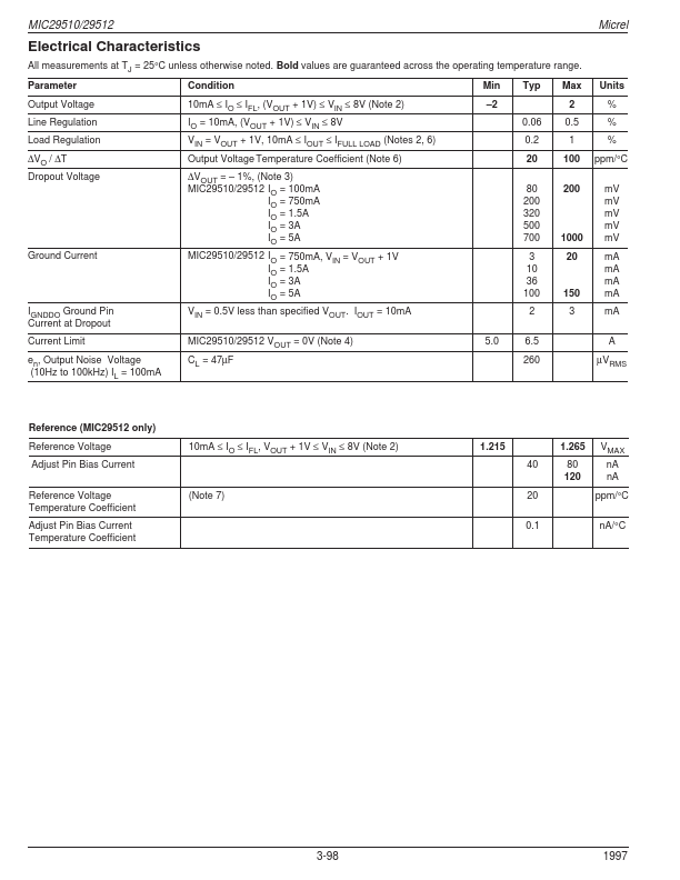 MIC29510