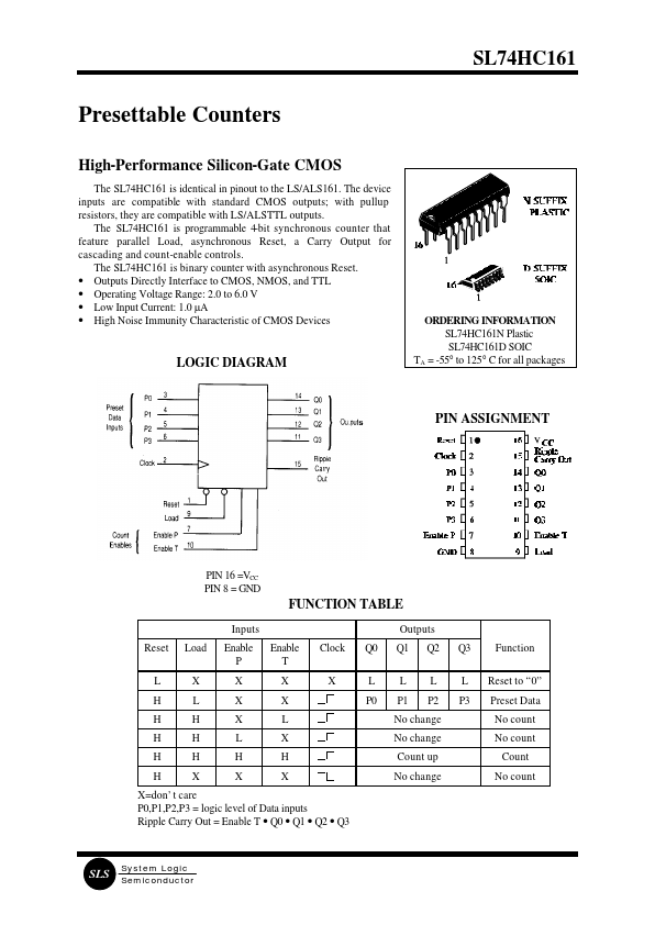 SL74HC161