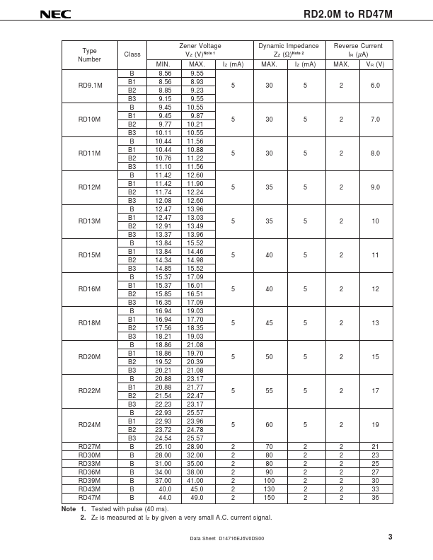 RD24M