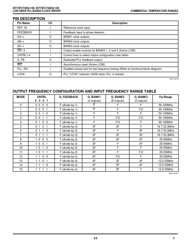 IDT74FCT32932-100