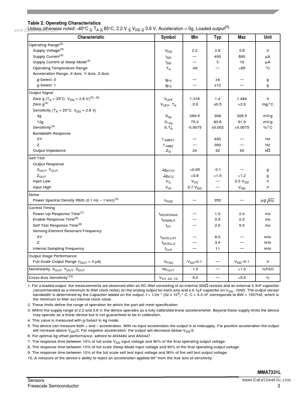 MMA7331L