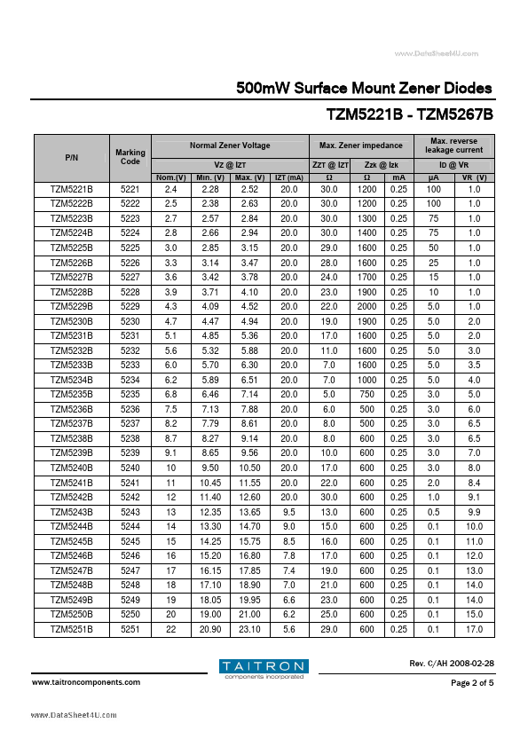 TZM5245B