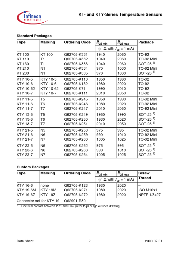 KTY10-5