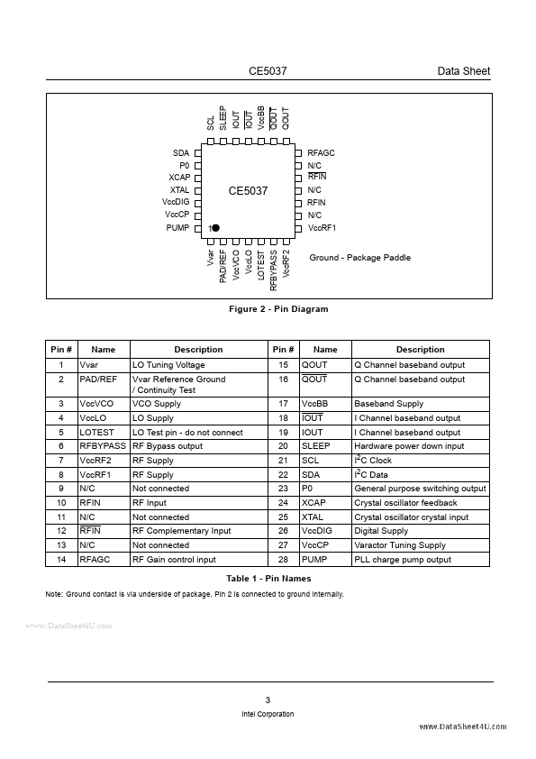 CE5037