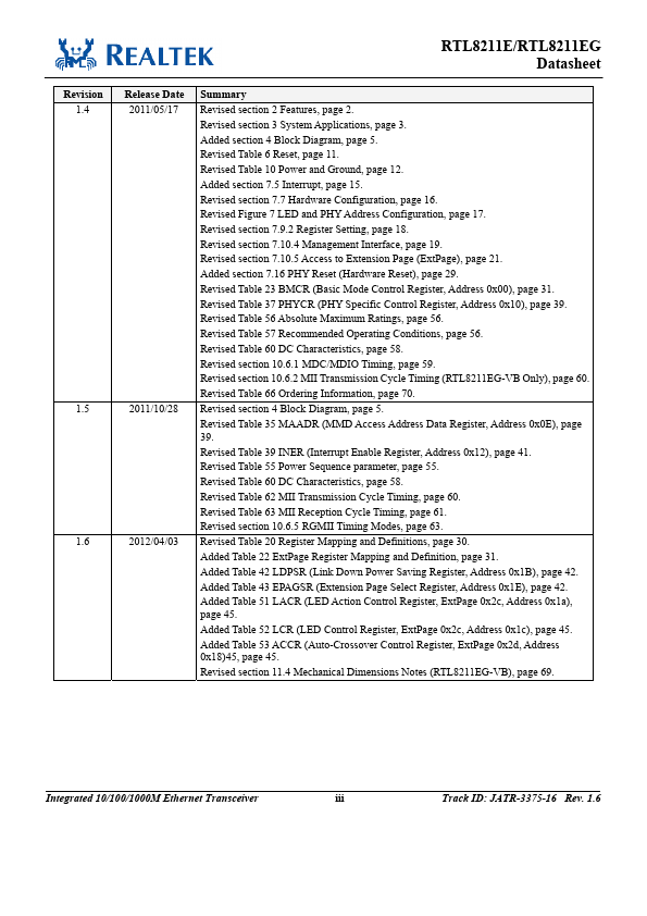 RTL8211E-VB-CG