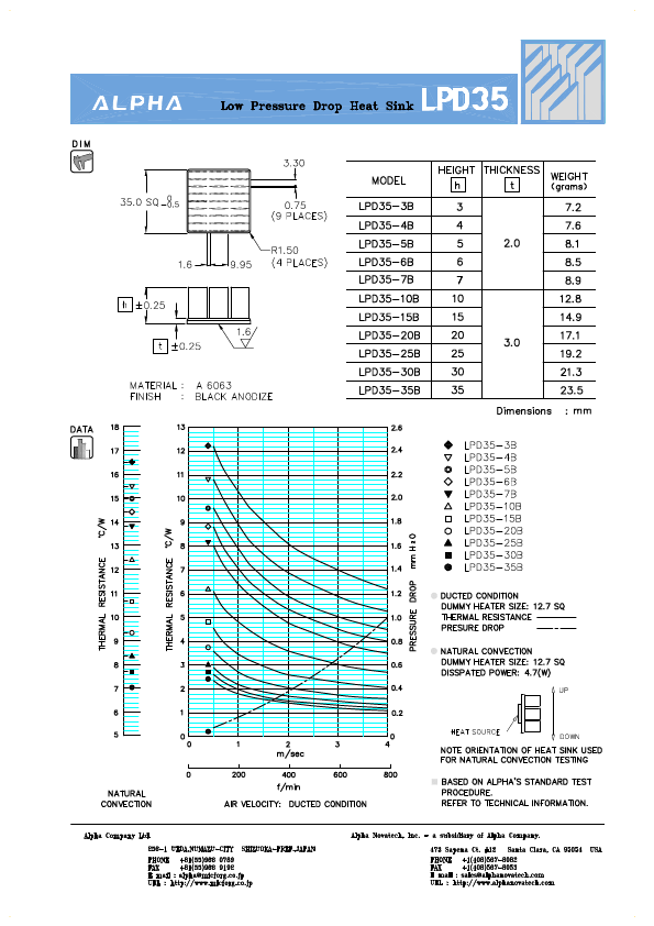 LPD35-30B