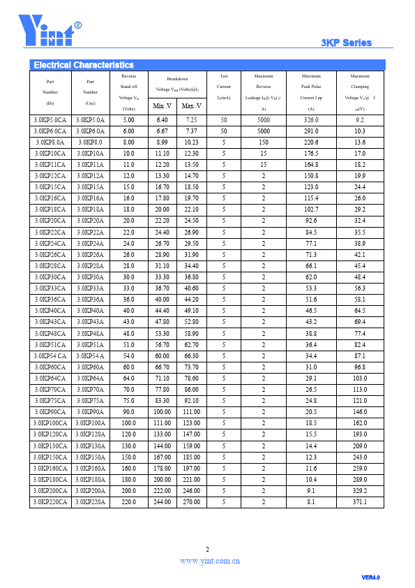 3.0KP51CA