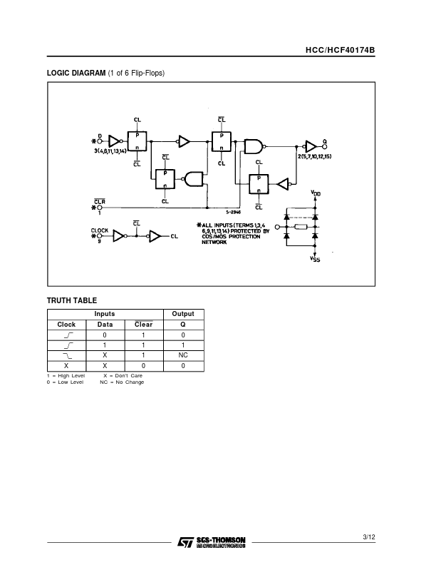 HCF40174B