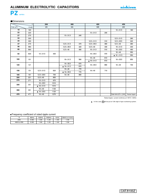 UPZW6221MPD