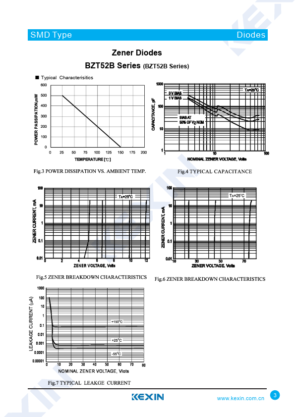 BZT52B13