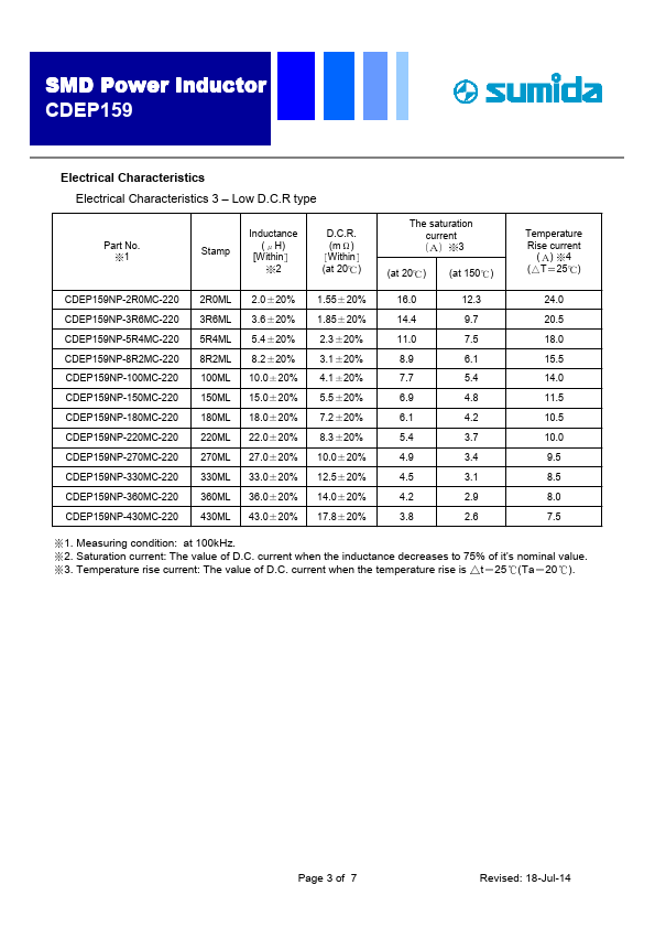 CDEP159NP-8R2MC-220