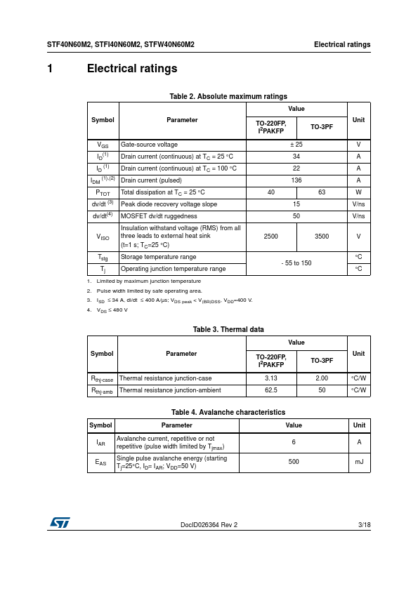 STFW40N60M2