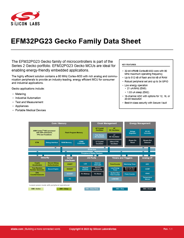 EFM32PG23