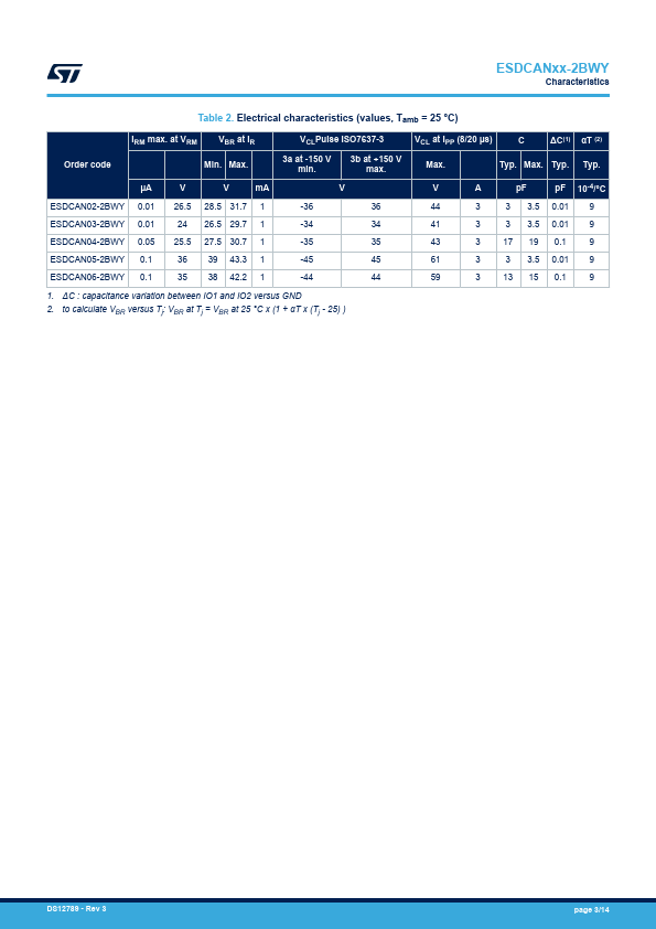 ESDCAN03-2BWY