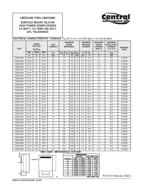 CMZ5369B