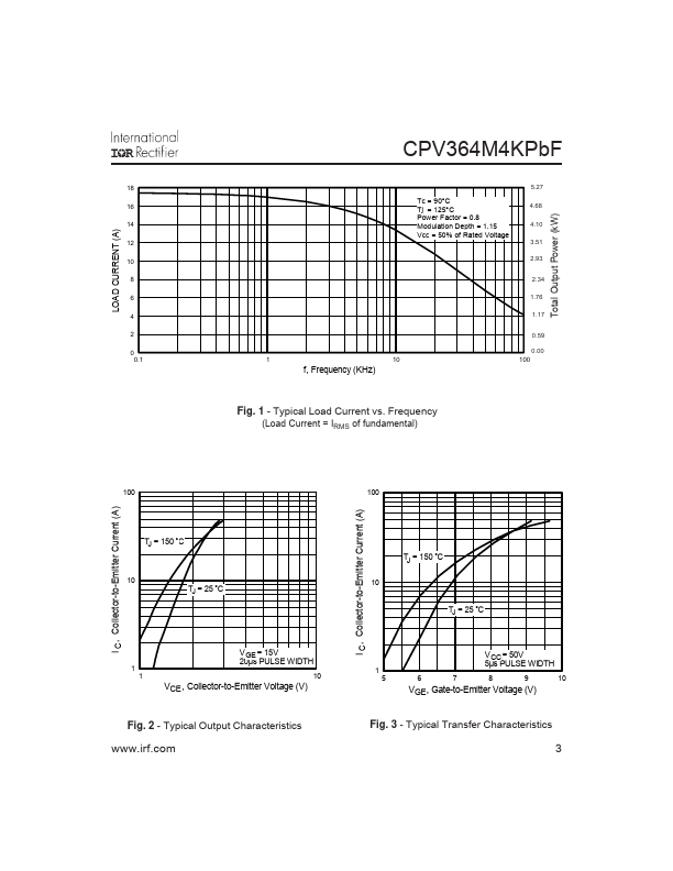 CPV364M4KPBF