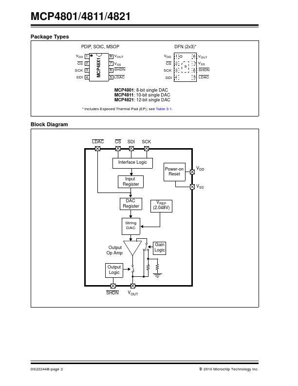 MCP4821