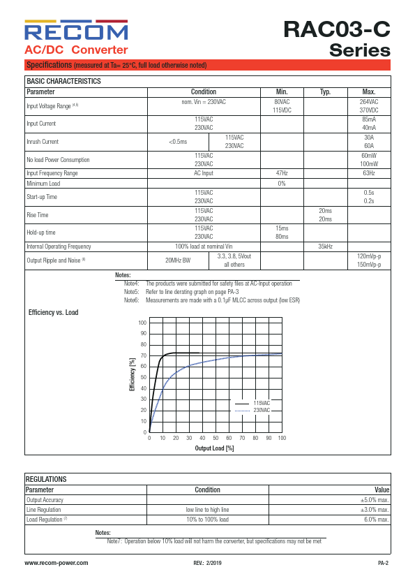 RAC03-24SC