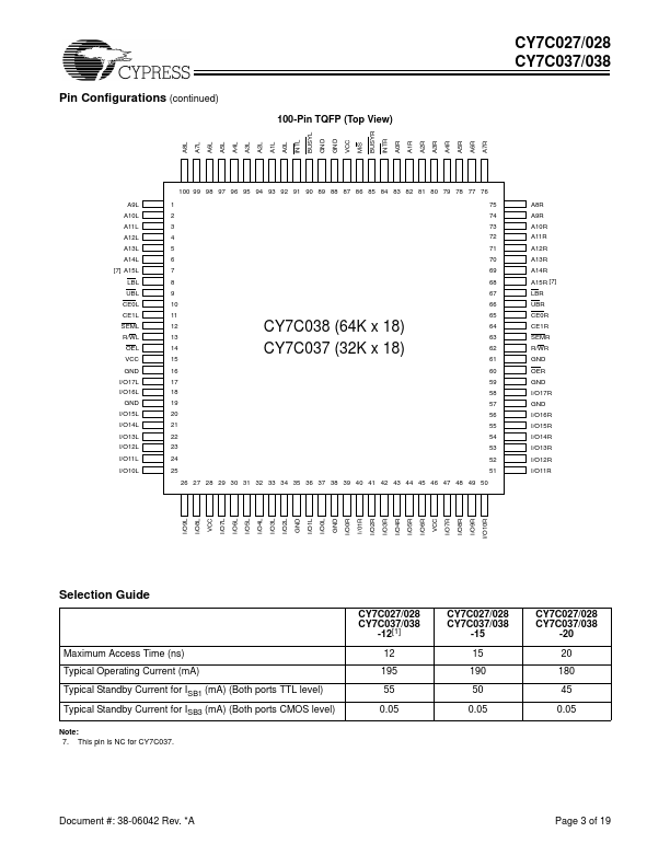 CY7C038