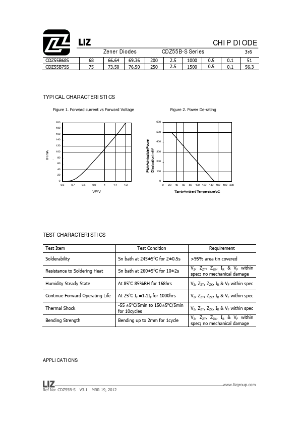 CDZ55B7V5S