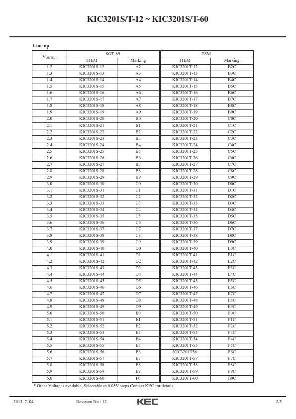 KIC3201S-48