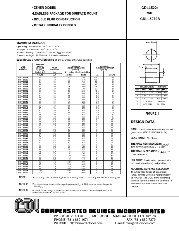 CDLL5222B