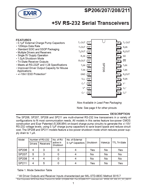 SP211