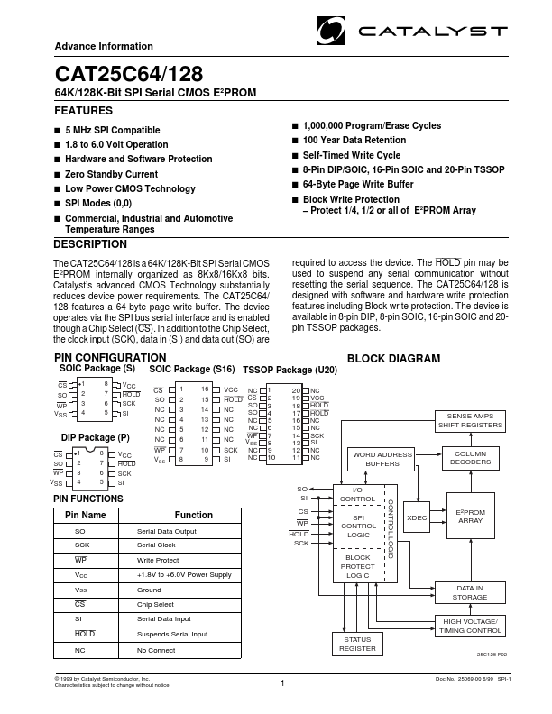 CAT25C64