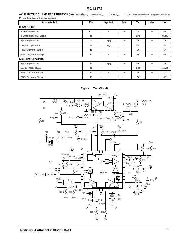 MC13173