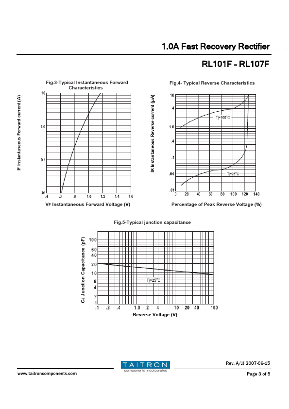 RL103F