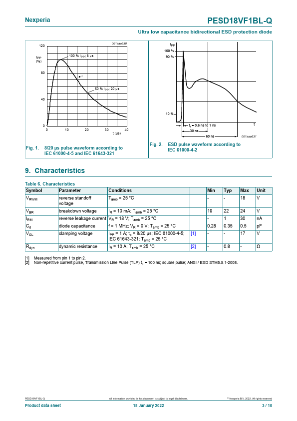 PESD18VF1BL-Q