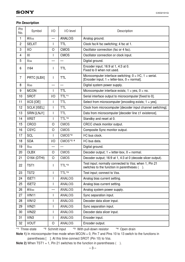 CXD2131Q