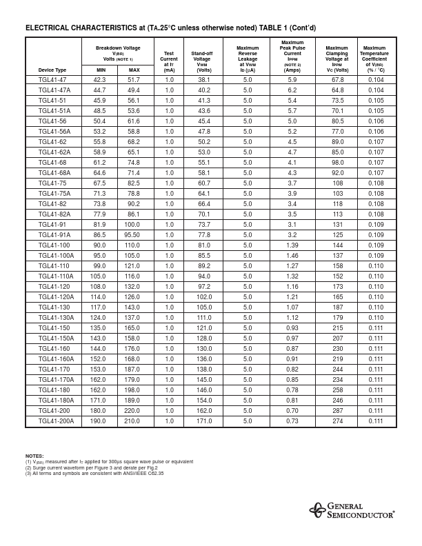 TGL41-39A