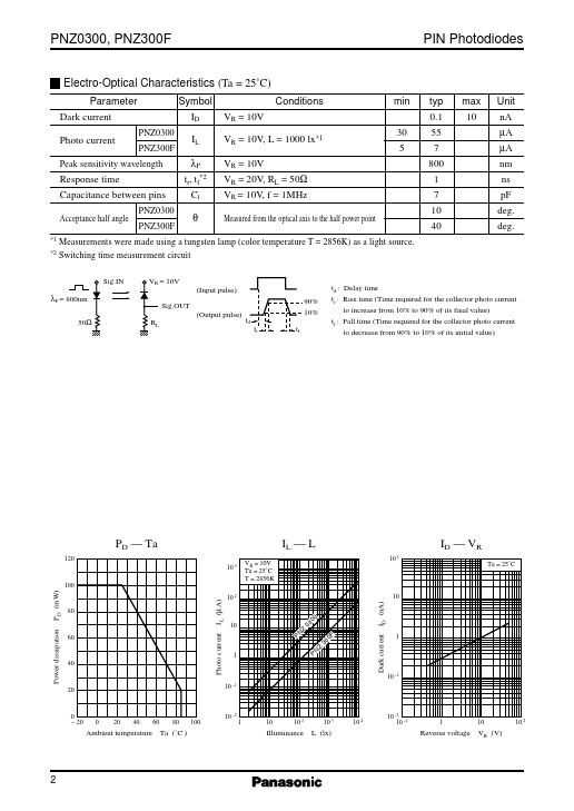 PN300F