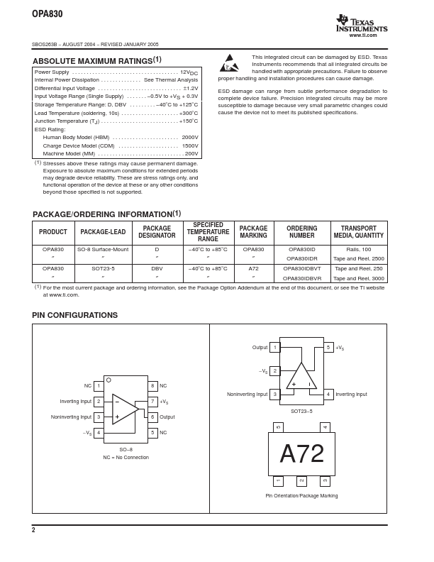 OPA2822