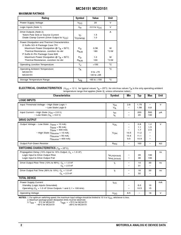 MC33151